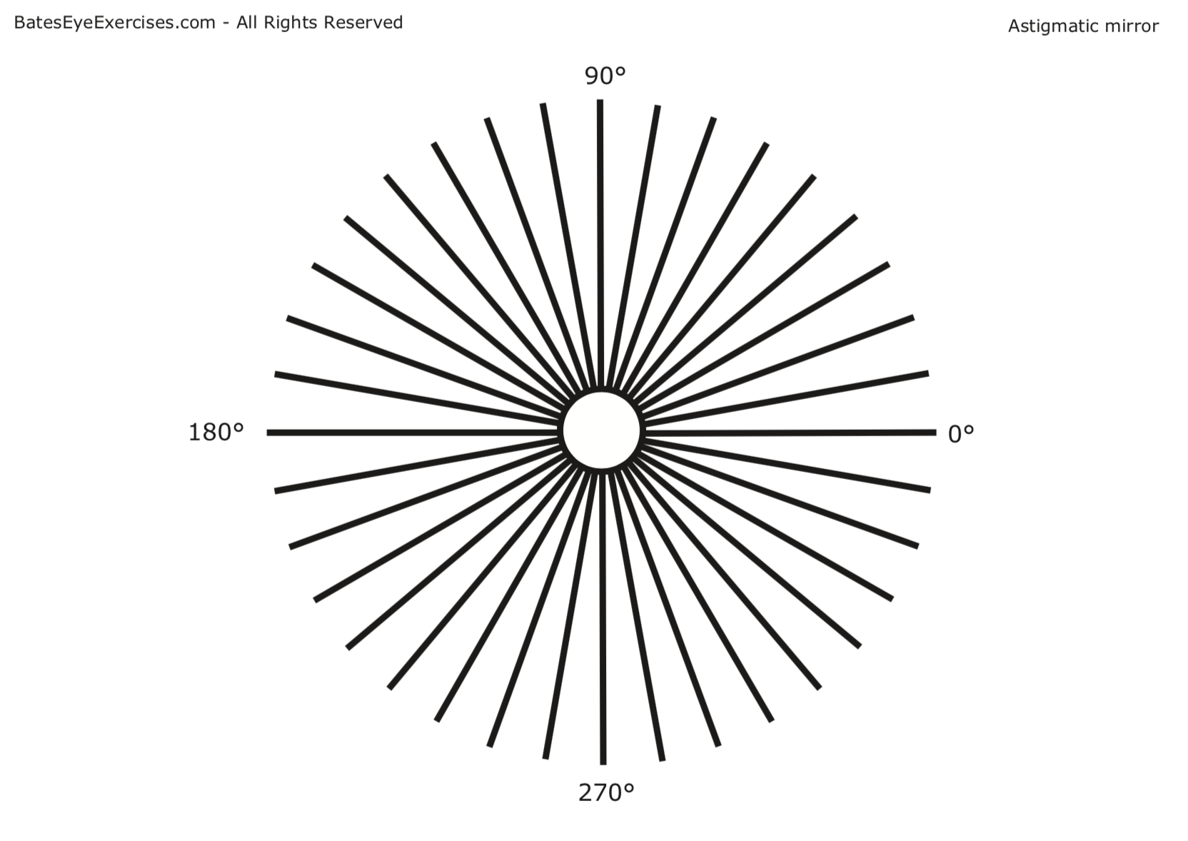 Astigmatic dial chart with radiating lines for detecting astigmatism