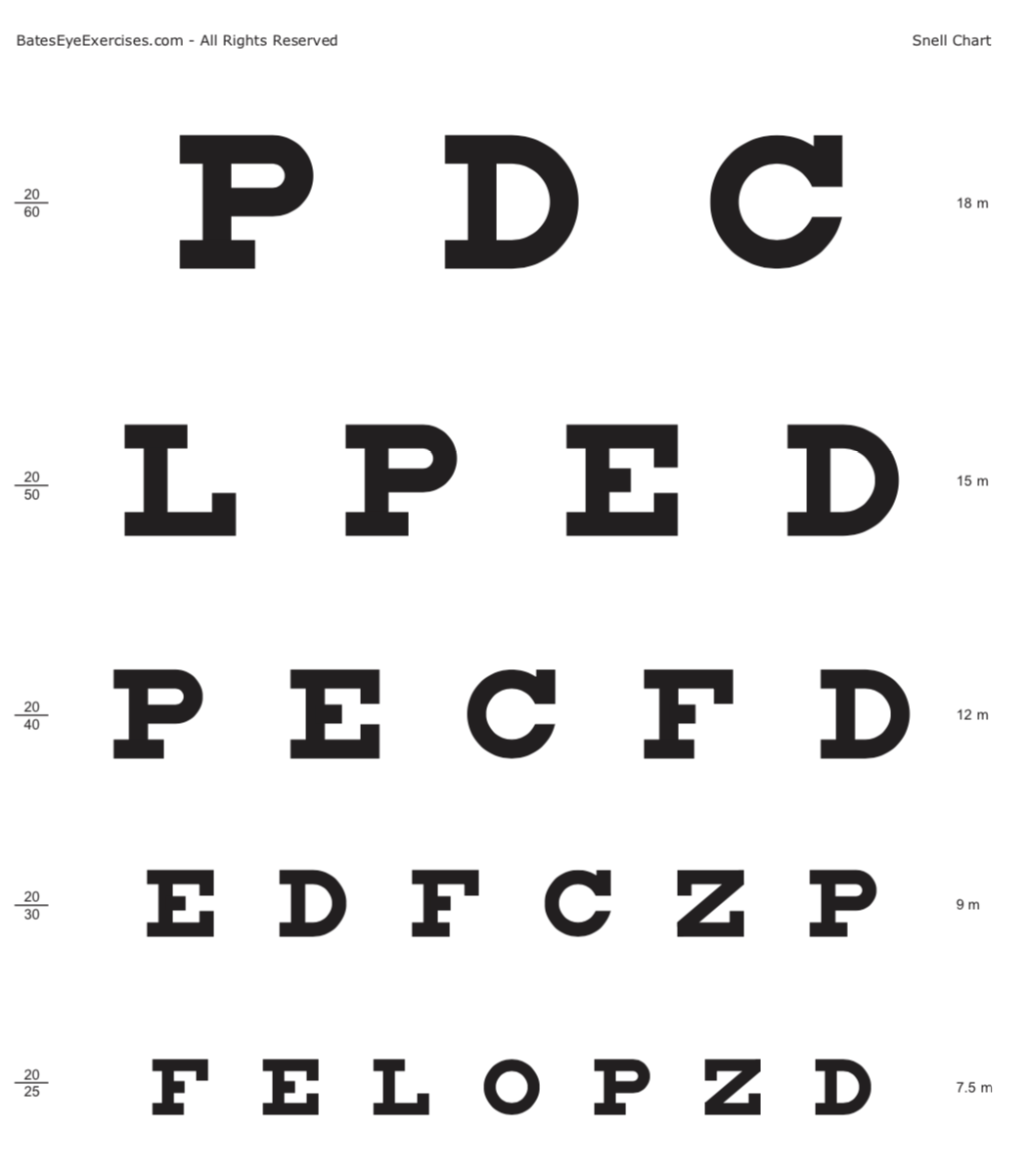 Snellen eye chart used in exercise C1