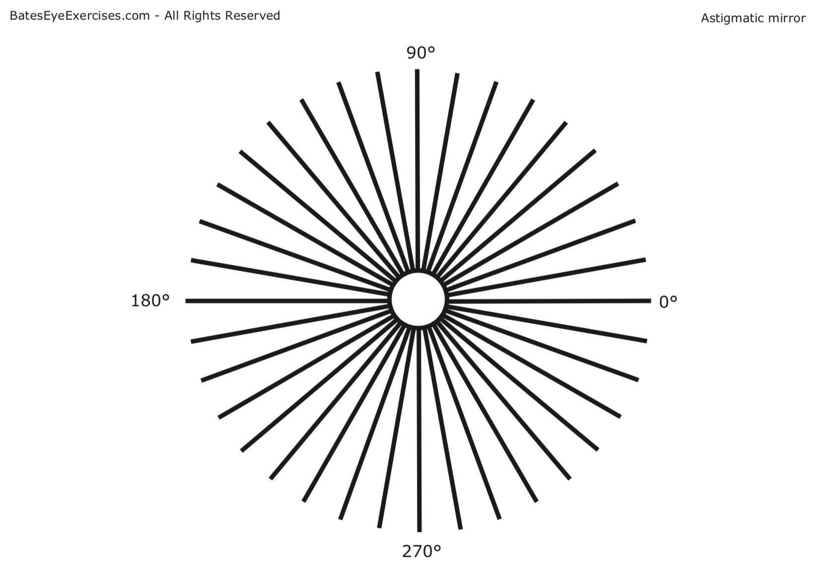 How To Use Astigmatism Chart