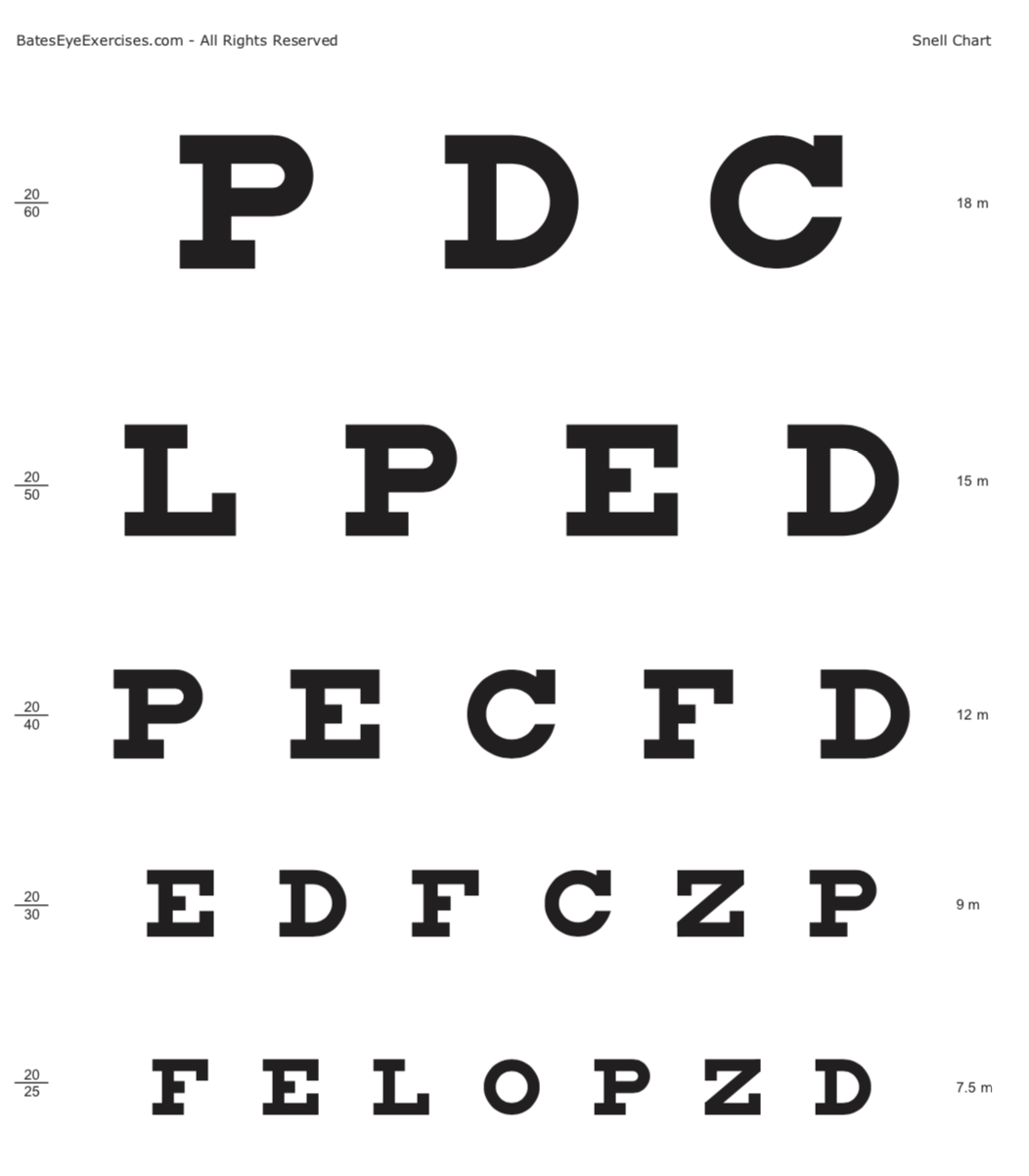 Presbyopia Test Chart